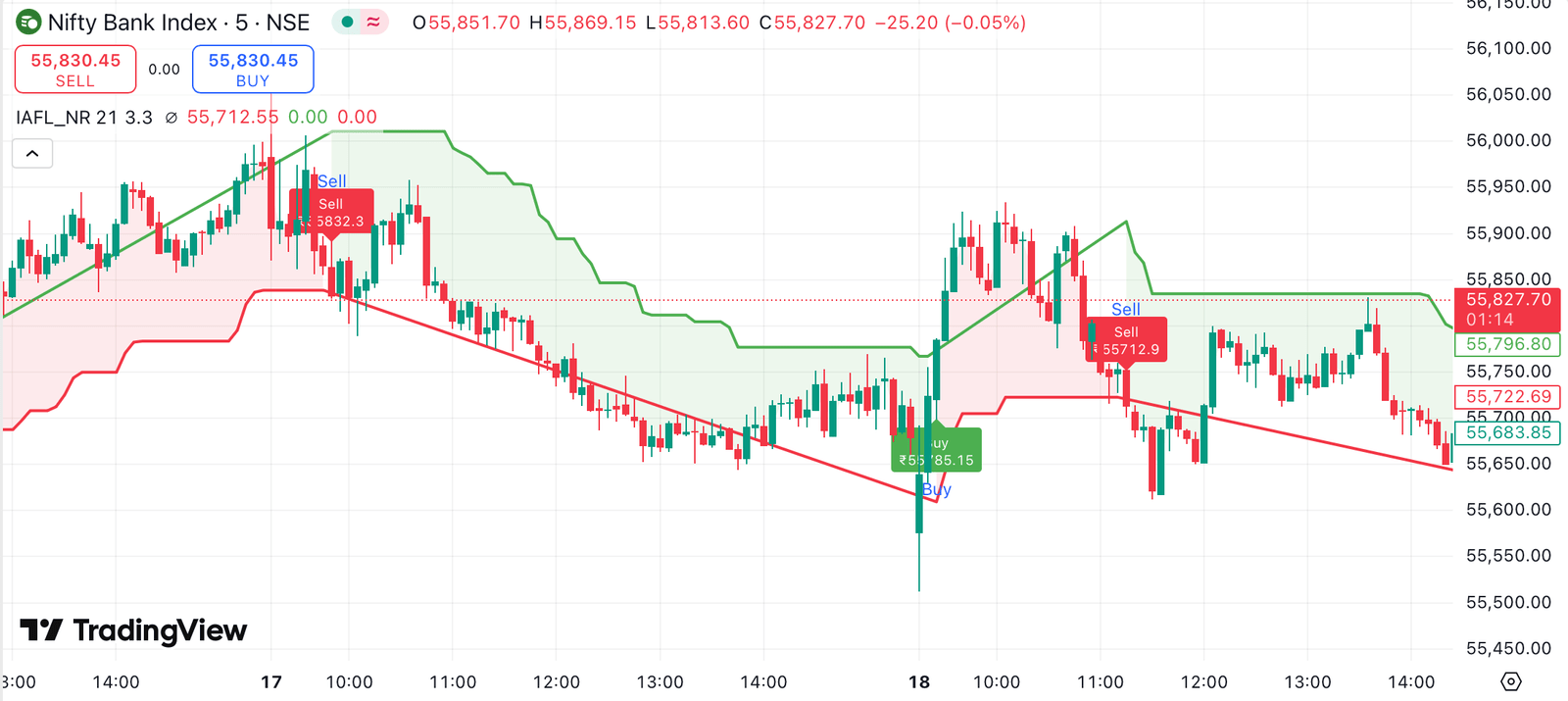 Trading Strategy for 16 July 25