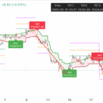 IntradayAFL TradingView Script
