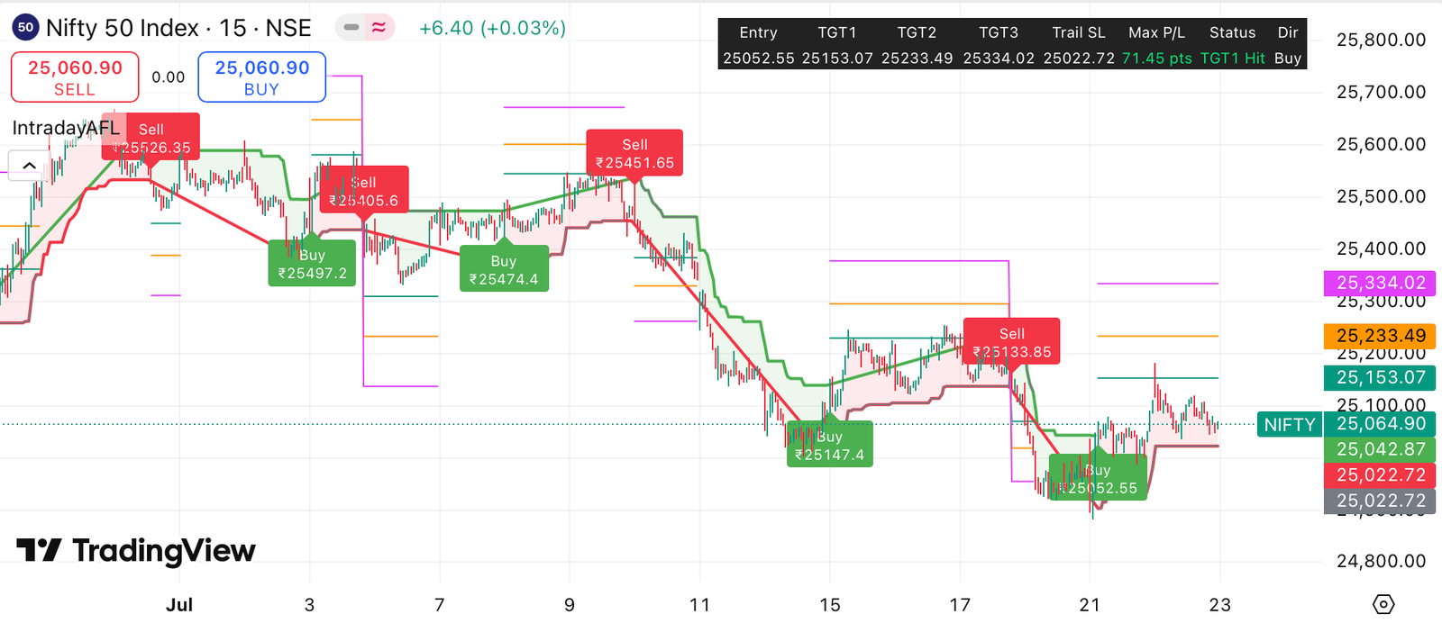 IntradayAFL TradingView Script